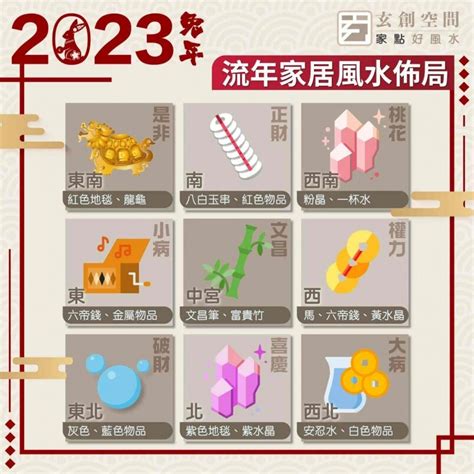 2023財位方向|2023年九宮飛星圖＋風水擺位